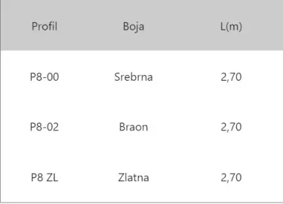 LAJ P8-10 ZLATNA 2,7m R.N.