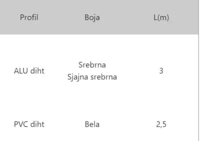 LAJ SUDOP.ALU SR.MAT 2,5m