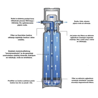 FILTER SET SOFT-L 527453